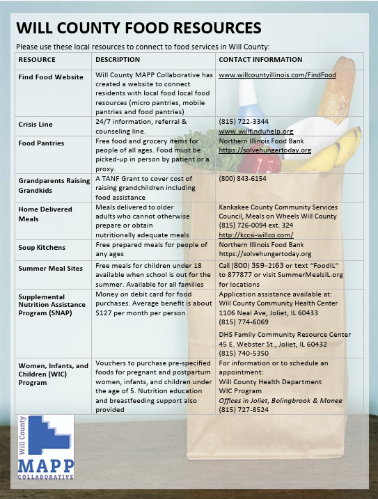 (Graphic) Will County Food Pantries